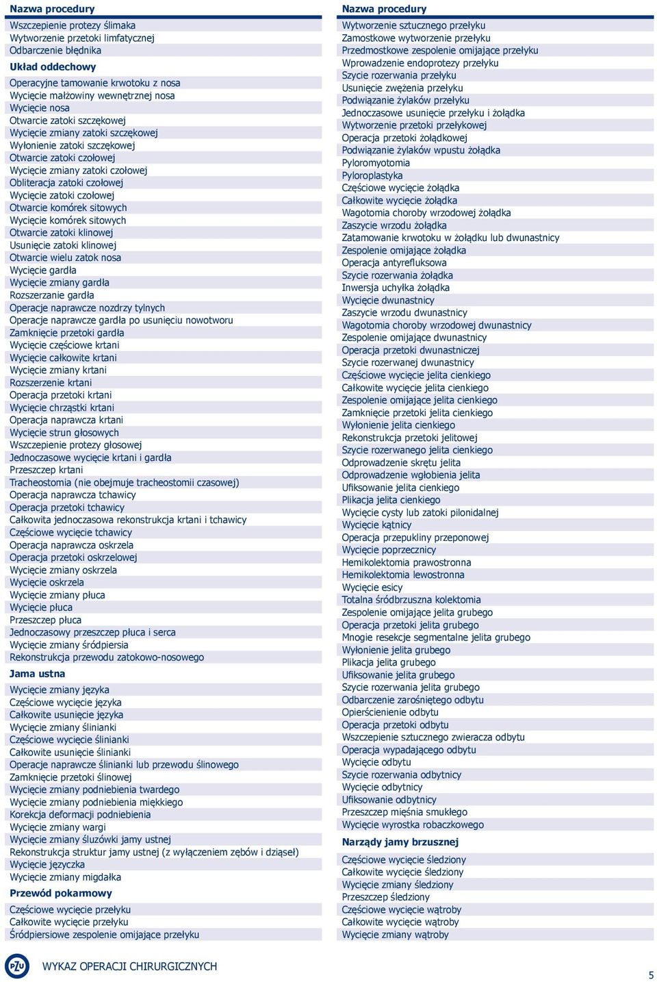 komórek sitowych Wycięcie komórek sitowych Otwarcie zatoki klinowej Usunięcie zatoki klinowej Otwarcie wielu zatok nosa Wycięcie gardła Wycięcie zmiany gardła Rozszerzanie gardła Operacje naprawcze