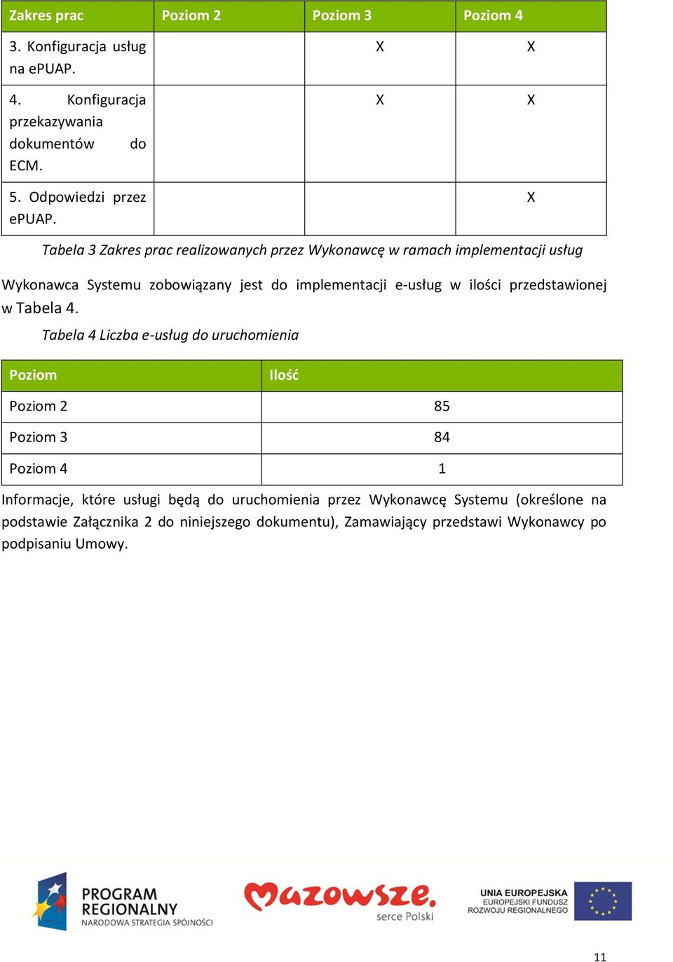 ilości przedstawionej w Tabela 4.