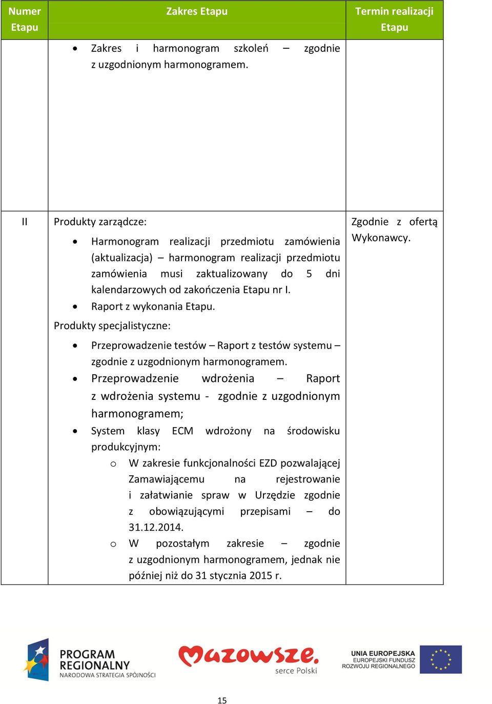 zakończenia Etapu nr I. Raport z wykonania Etapu. Produkty specjalistyczne: Przeprowadzenie testów Raport z testów systemu zgodnie z uzgodnionym harmonogramem.