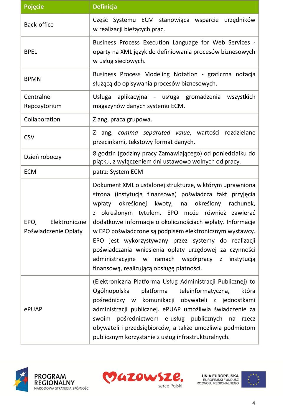 Business Process Modeling Notation - graficzna notacja służącą do opisywania procesów biznesowych. Usługa aplikacyjna - usługa gromadzenia wszystkich magazynów danych systemu ECM. Z ang.