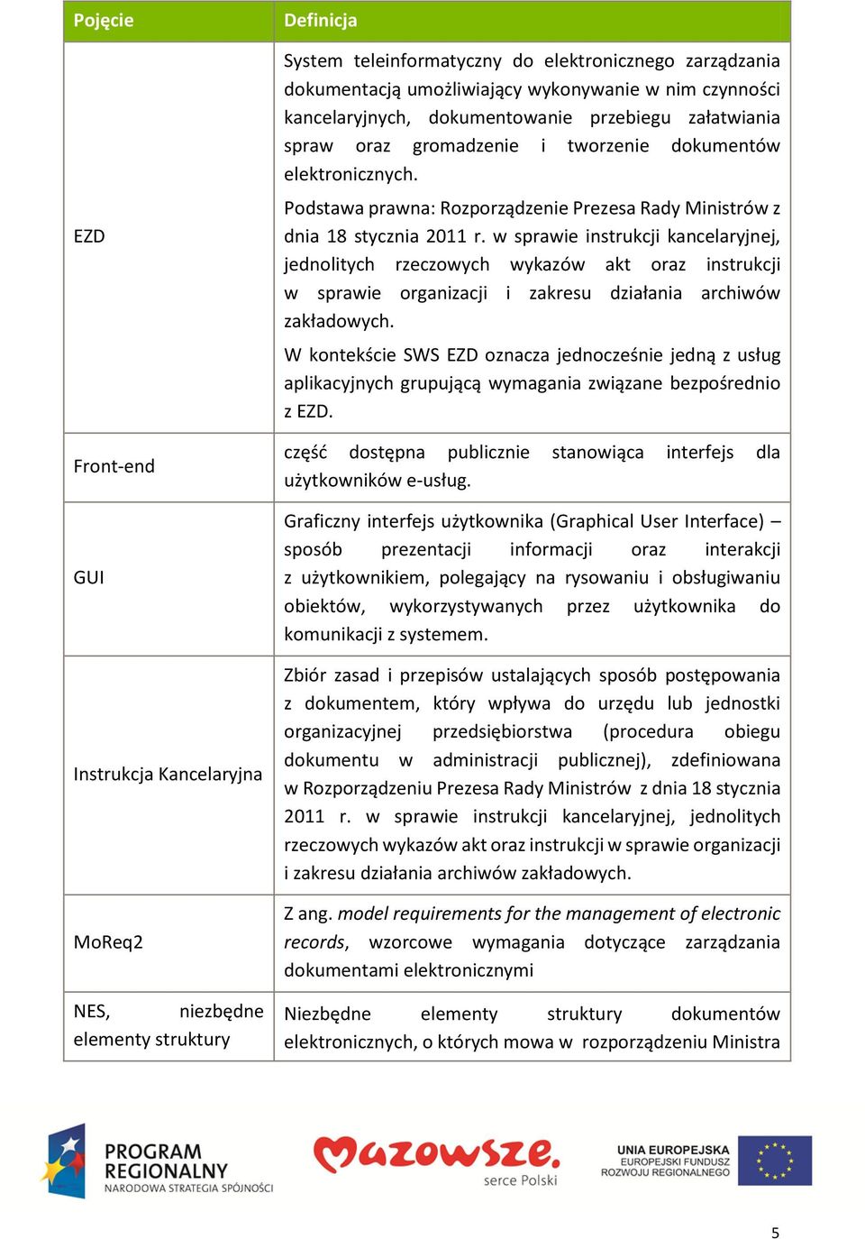 Podstawa prawna: Rozporządzenie Prezesa Rady Ministrów z dnia 18 stycznia 2011 r.