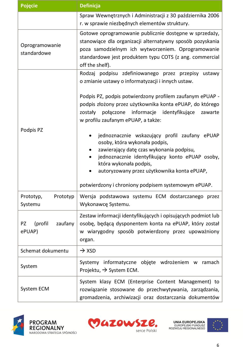 Oprogramowanie standardowe jest produktem typu COTS (z ang. commercial off the shelf). Rodzaj podpisu zdefiniowanego przez przepisy ustawy o zmianie ustawy o informatyzacji i innych ustaw.