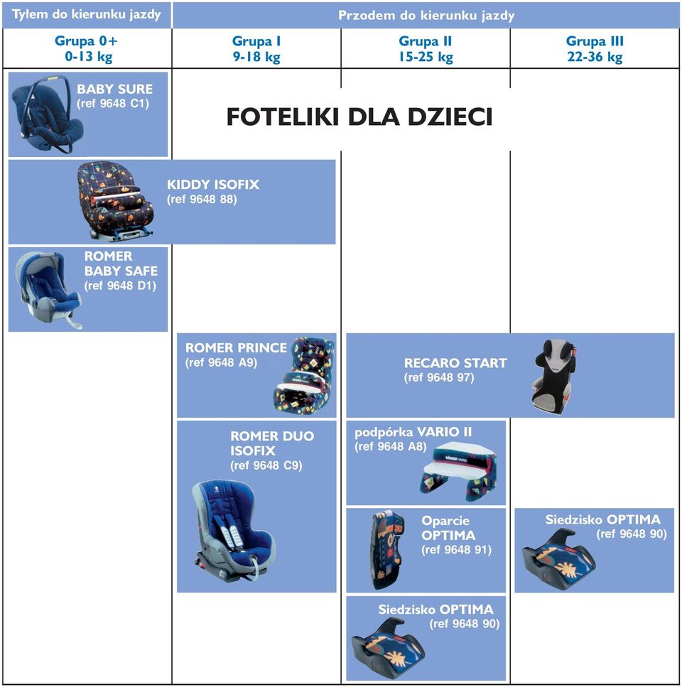 SAFE (ref 9648 D1) ROMER PRINCE (ref 9648 A9) RECARO START (ref 9648 97) ROMER DUO ISOFIX (ref 9648 C9)