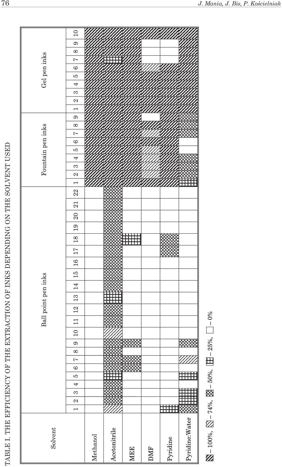THE EFFICIENCY OF THE