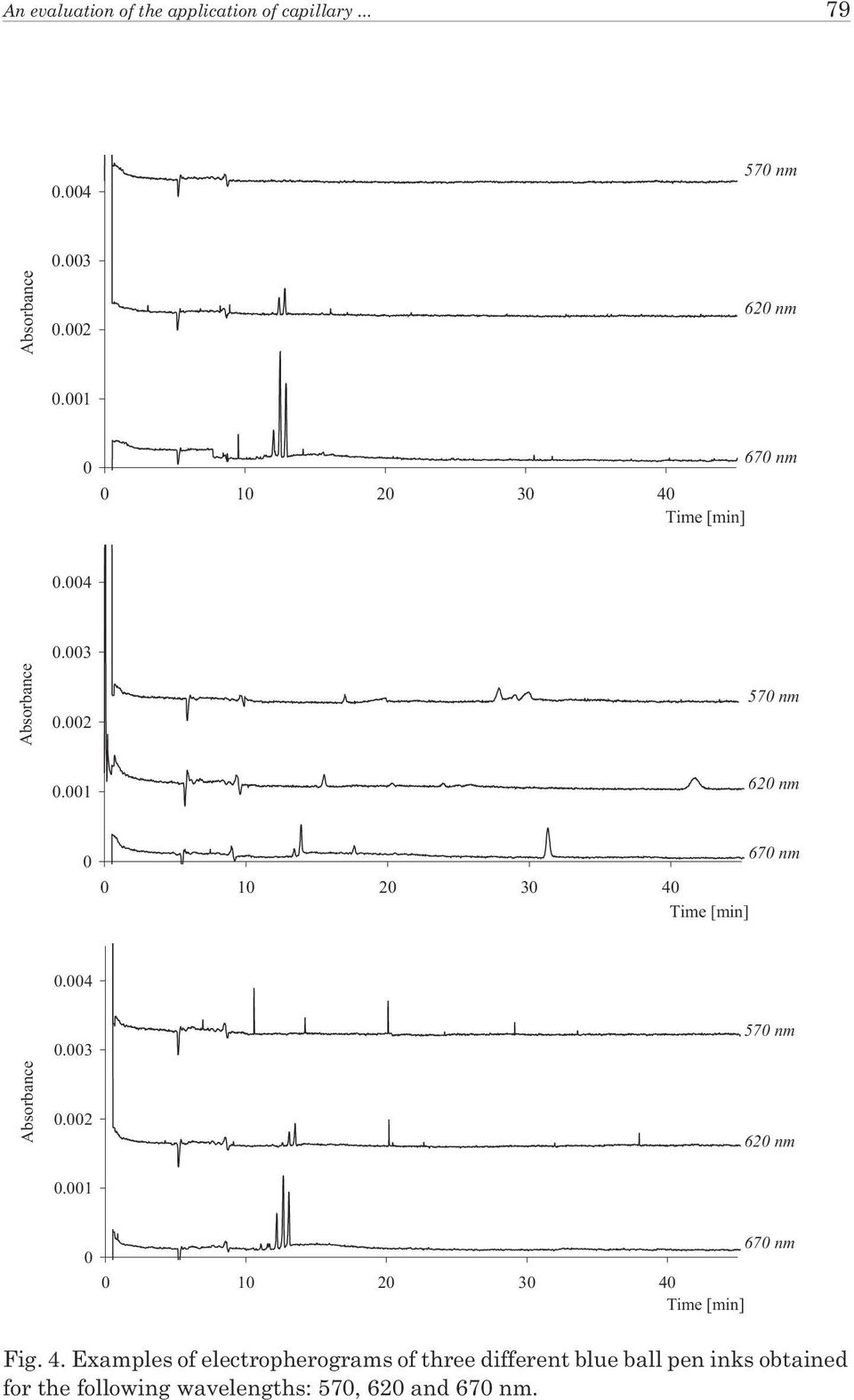 001 620 nm 0 0 10 20 30 40 Time [min] 670 nm 0.004 Absorbance 0.003 0.002 570 nm 620 nm 0.