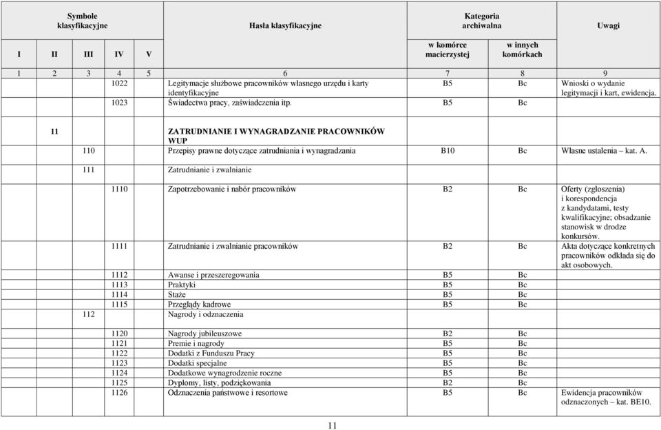 111 Zatrudnianie i zwalnianie 1110 Zapotrzebowanie i nabór pracowników B2 Oferty (zgłoszenia) i korespondencja z kandydatami, testy kwalifikacyjne; obsadzanie stanowisk w drodze konkursów.