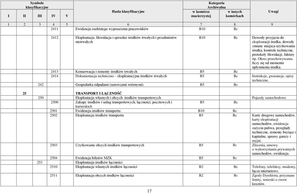 2413 Konserwacja i remonty środków trwałych B5 2414 Dokumentacja techniczno eksploatacyjna środków trwałych B5 Instrukcje, gwarancje, opisy techniczne.