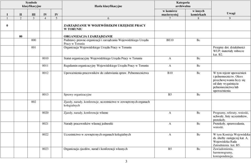 0010 Statut organizacyjny Wojewódzkiego Urzędu Pracy w Toruniu A 0011 Regulamin organizacyjny Wojewódzkiego Urzędu Pracy w Toruniu A 0012 Upoważnienia pracowników do załatwiania spraw.