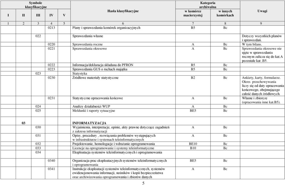 0222 Informacja/deklaracja składana do PFRON B5 0223 Sprawozdania GUS o ruchach majątku B5 023 Statystyka 0230 Źródłowe materiały statystyczne B2 Ankiety, karty, formularze.