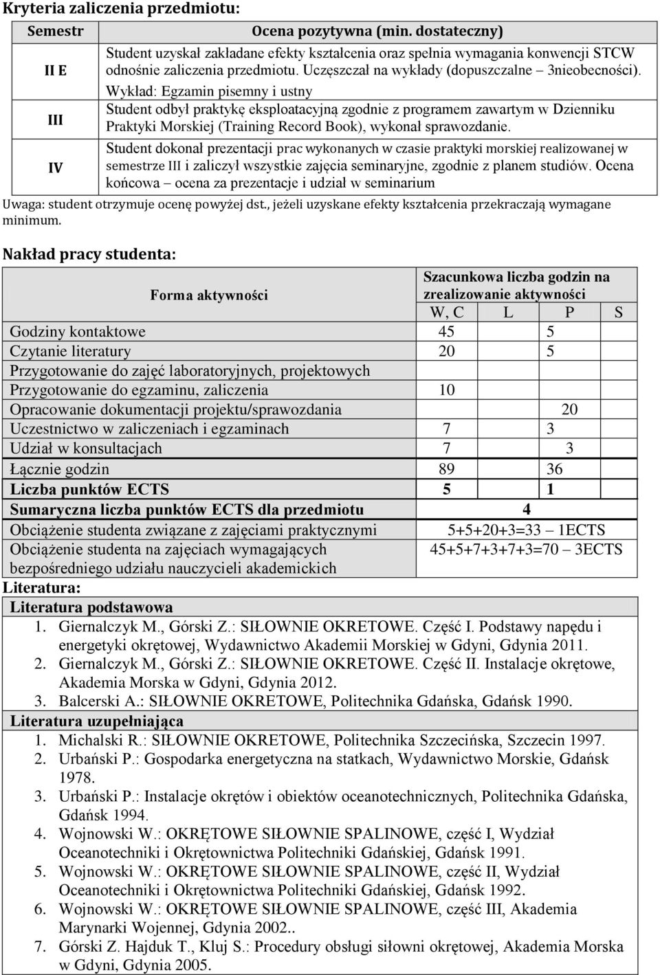 Wykład: Egzamin pisemny i ustny Student odbył praktykę eksploatacyjną zgodnie z programem zawartym w Dzienniku Praktyki Morskiej (Training Record Book), wykonał sprawozdanie.