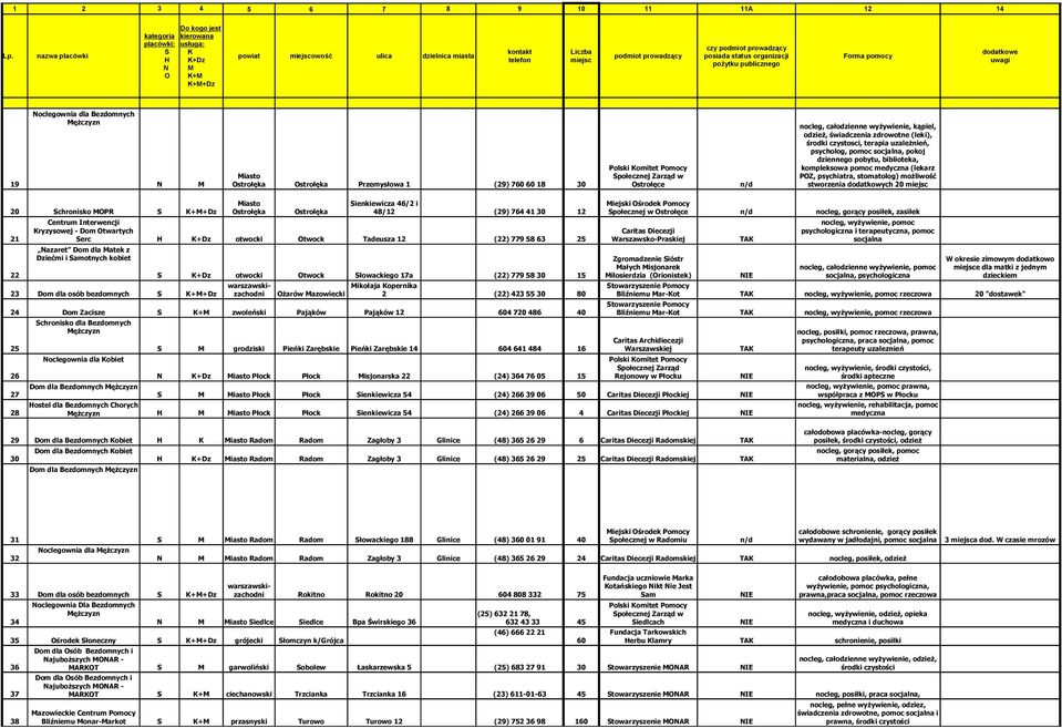stworzenia dodatkowych Sienkiewicza / i iejski środek Pomocy Schronisko PR ++Dz strołęka strołęka 8/ () Społecznej w strołęce n/d nocleg, gorący posiłek, zasiłek Centrum Interwencji Kryzysowej - Dom