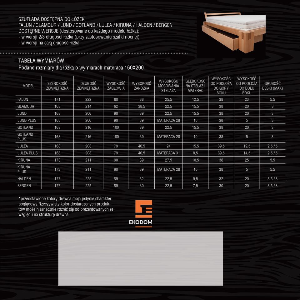 TABELA WYMIARÓW Podane rozmiary dla łóżka o wymiarach materaca 160X200 MODEL SZEROKOŚĆ ZEWNĘTRZNA DŁUGOŚĆ ZEWNĘTRZNA WYSOKOŚĆ ZAGŁOWIA WYSOKOŚĆ ZANÓŻKA WYSOKOŚĆ MOCOWANIA STELAŻA GŁĘBOKOŚĆ NA STELAŻ