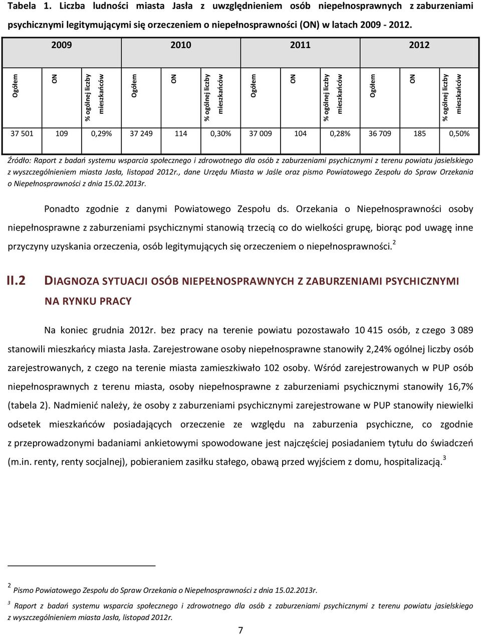 2009 2010 2011 2012 37 501 109 0,29% 37 249 114 0,30% 37 009 104 0,28% 36 709 185 0,50% Źródło: Raport z badań systemu wsparcia społecznego i zdrowotnego dla osób z zaburzeniami psychicznymi z terenu