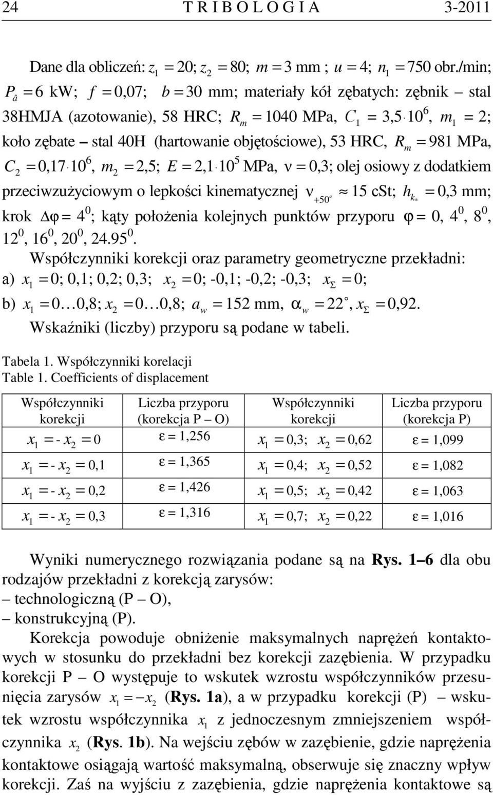 98 MPa, C = 0,7 0 6, m =,5; E =, 0 5 МPа, ν = 0,3; ole osiowy z dodatkiem przeciwzużyciowym o lepkości kinematyczne ν + o 5 сst; h 50 k * = 0,3 mm; krok ϕ = 4 0 ; kąty położenia kolenych punktów