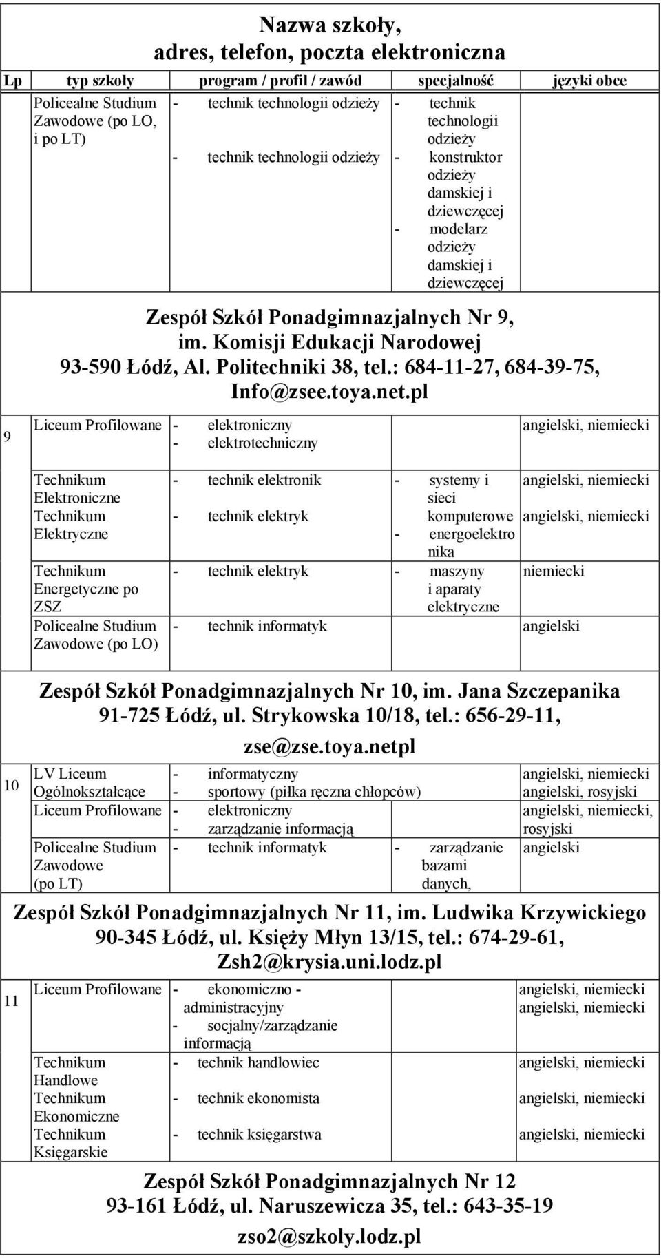 pl Liceum Profilowane - elektroniczny - elektrotechniczny Elektroniczne Elektryczne Energetyczne po ZSZ Zawodowe (po LO) - technik elektronik - systemy i - technik elektryk sieci komputerowe -