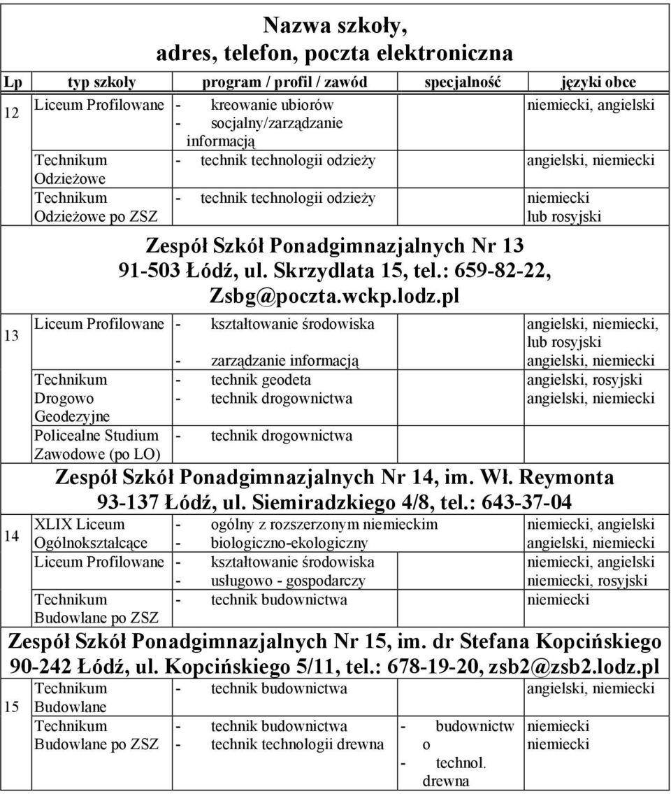 pl kształtowanie środowiska - technik geodeta - technik drogownictwa - technik drogownictwa, lub, Zespół Szkół Ponadgimnazjalnych Nr 14, im. Wł. Reymonta 93-137 Łódź, ul. Siemiradzkiego 4/8, tel.