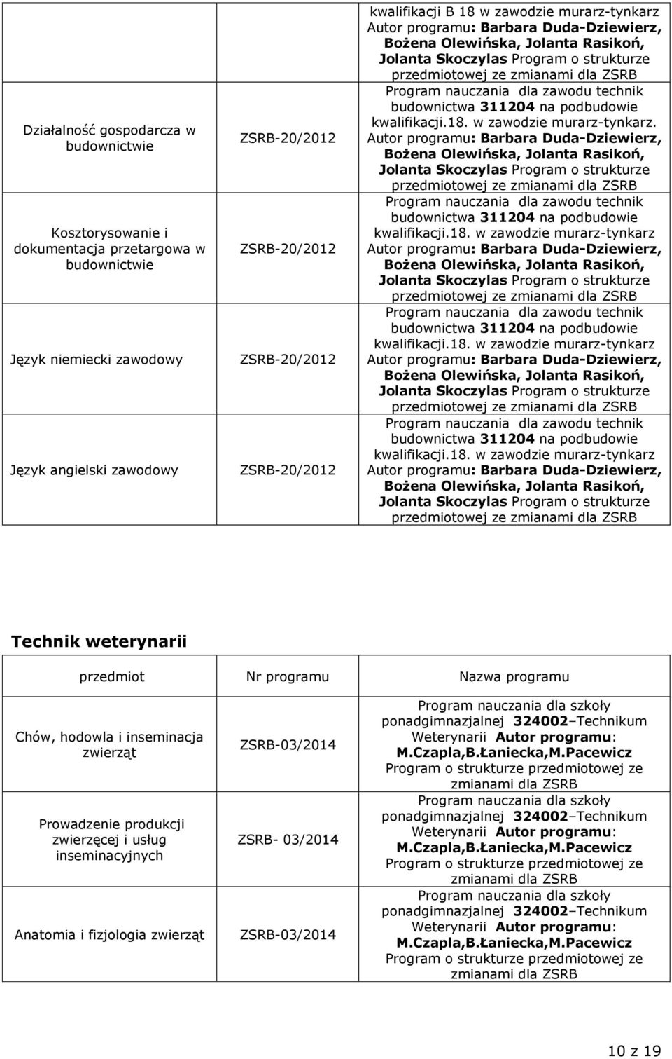 18. w zawodzie murarz-tynkarz Jolanta Skoczylas Program o strukturze przedmiotowej ze kwalifikacji.18. w zawodzie murarz-tynkarz Jolanta Skoczylas Program o strukturze przedmiotowej ze Technik