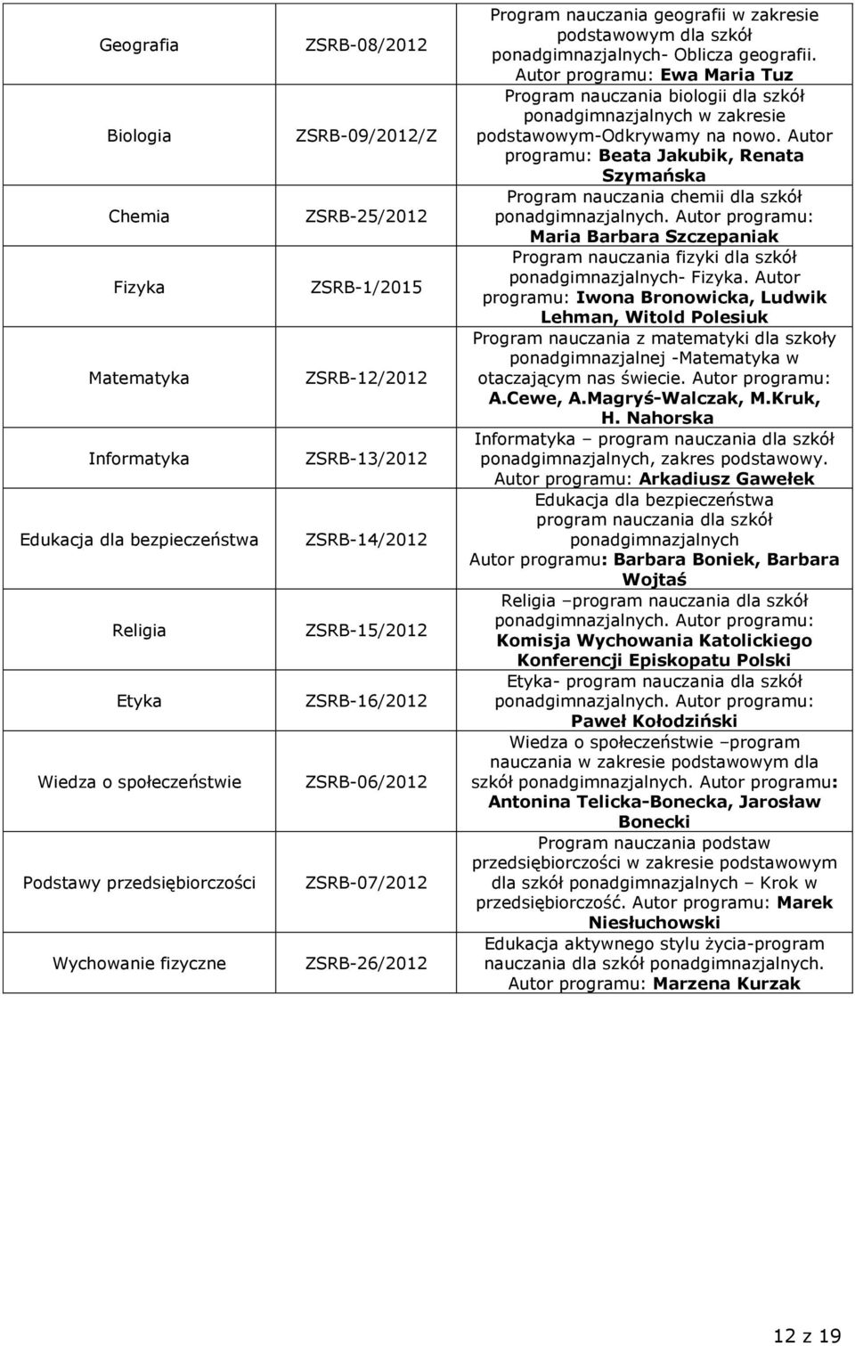 ponadgimnazjalnych- Oblicza geografii. Autor programu: Ewa Maria Tuz Program nauczania biologii dla szkół ponadgimnazjalnych w zakresie podstawowym-odkrywamy na nowo.