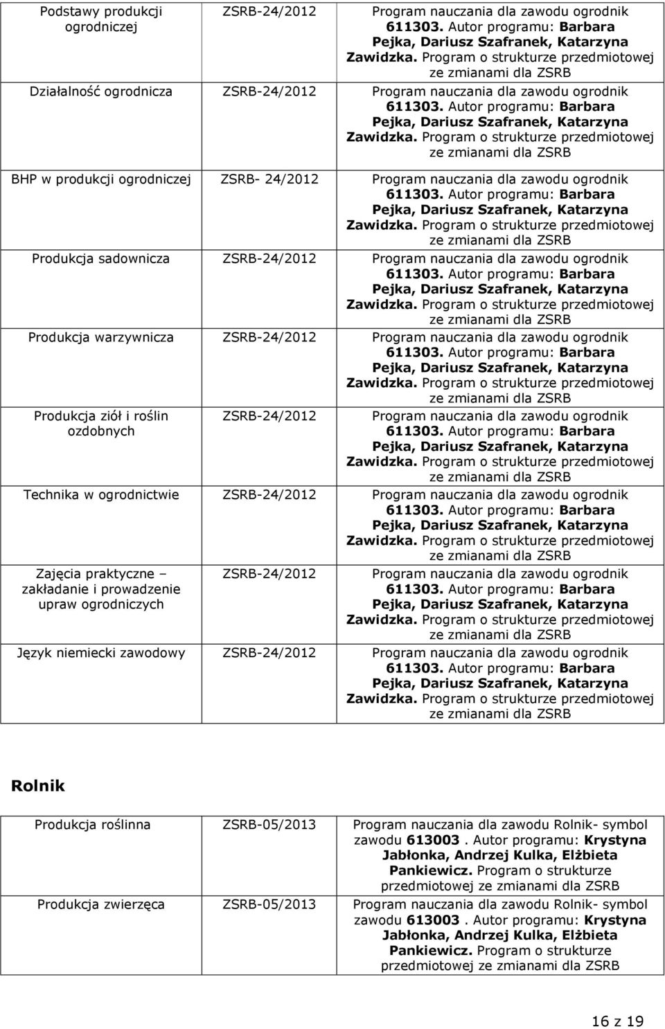 Autor Pejka programu: Barbara ze Produkcja sadownicza ZSRB-24/2012 Program nauczania dla zawodu ogrodnik 611303.