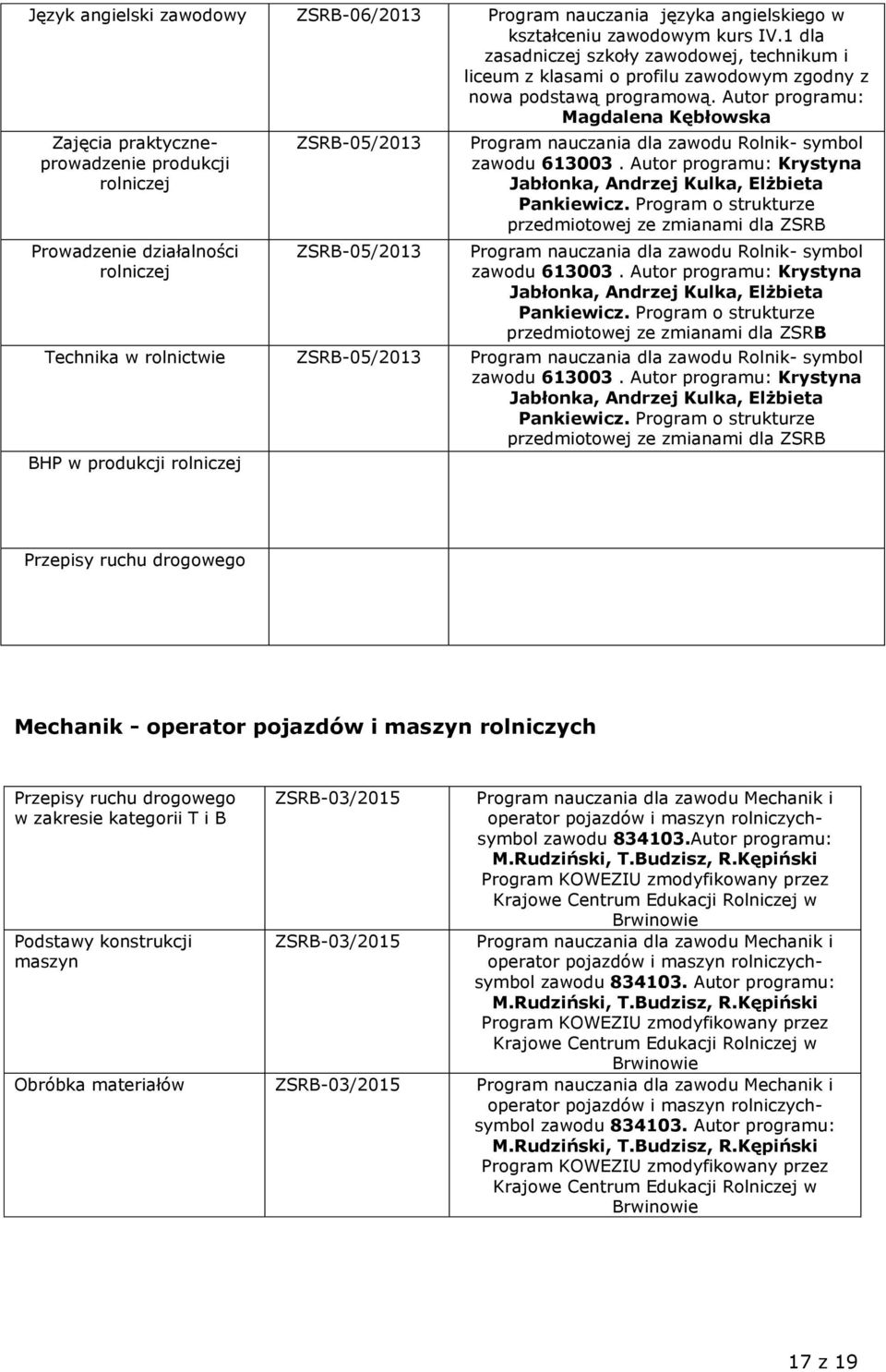 Autor programu: Magdalena Kębłowska Zajęcia praktyczneprowadzenie produkcji rolniczej Prowadzenie działalności rolniczej ZSRB-05/2013 ZSRB-05/2013 Program nauczania dla zawodu Rolnik- symbol zawodu