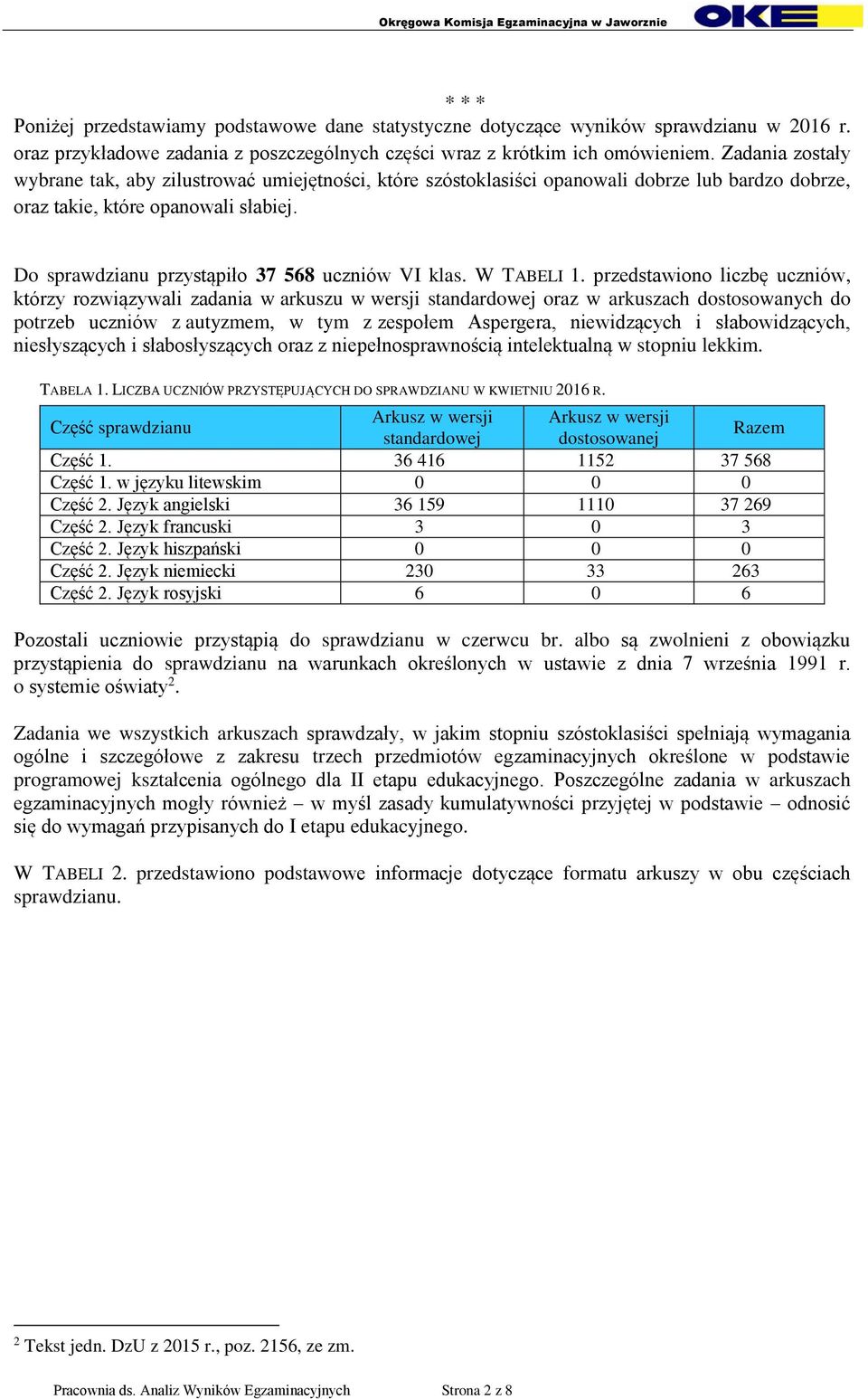 Do sprawdzianu przystąpiło 37 568 uczniów VI klas. W TABELI 1.