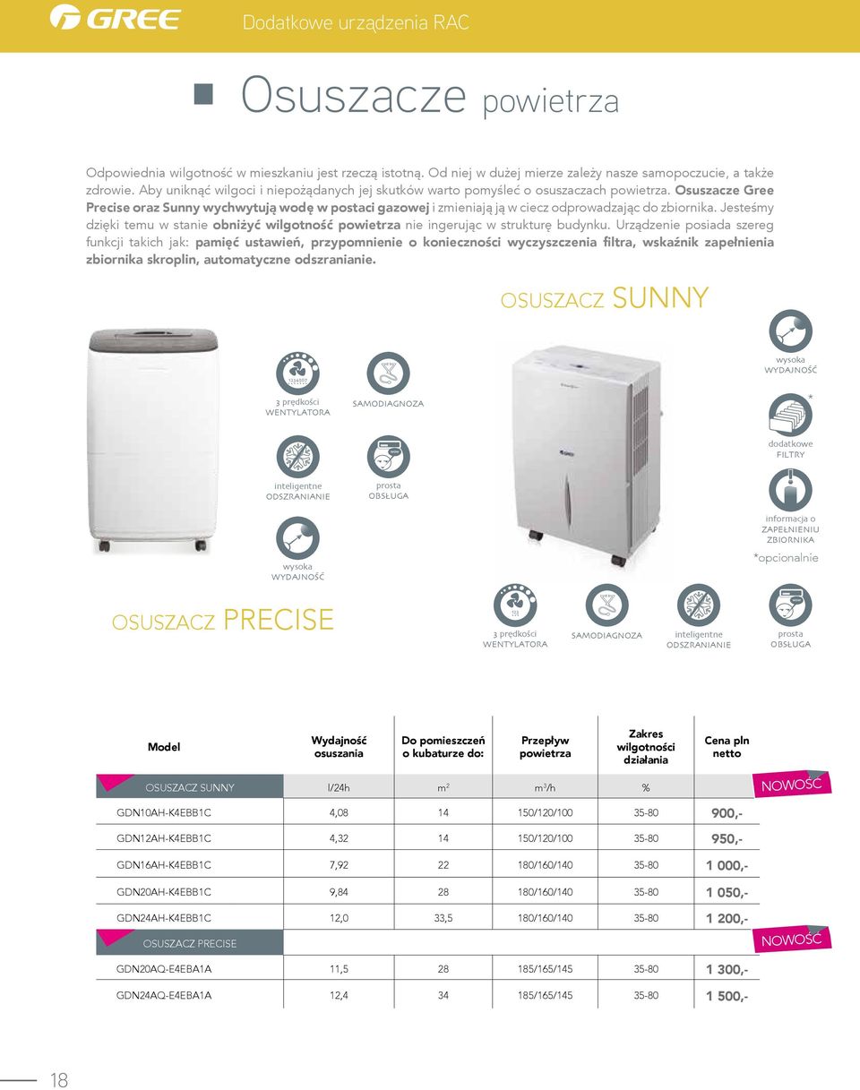 Osuszacze Gree Precise oraz Sunny wychwytują wodę w postaci gazowej i zmieniają ją w ciecz odprowadzając do zbiornika.