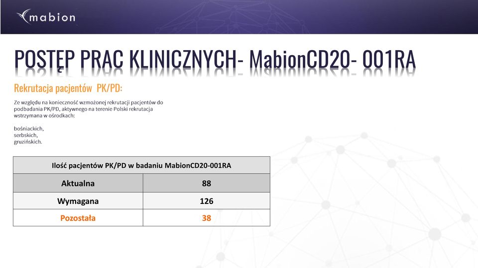 PK/PD: Ilość pacjentów PK/PD w badaniu