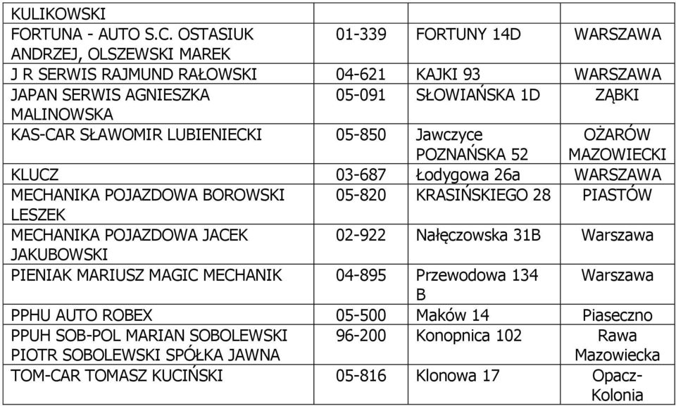 KAS-CAR SŁAWOMIR LUBIENIECKI 05-850 Jawczyce POZNAŃSKA 52 OŻARÓW MAZOWIECKI KLUCZ 03-687 Łodygowa 26a WARSZAWA MECHANIKA POJAZDOWA BOROWSKI 05-820 KRASIŃSKIEGO 28 PIASTÓW LESZEK