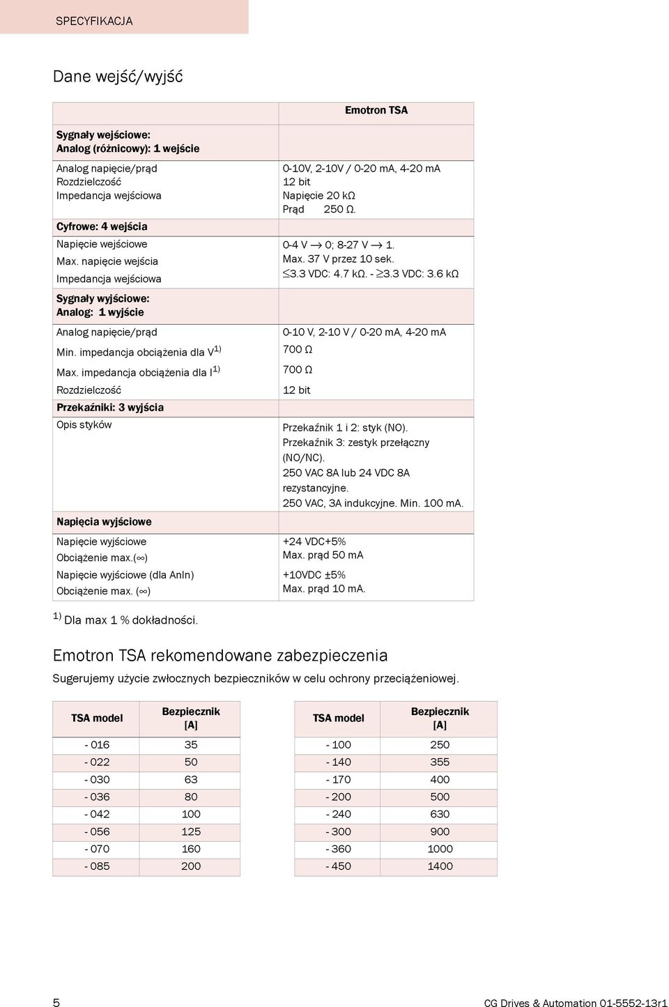 impedancja obciążenia dla I 1) Rozdzielczość Przekaźniki: 3 wyjścia Opis styków Napięcia wyjściowe Napięcie wyjściowe Obciążenie max.( ) Napięcie wyjściowe (dla AnIn) Obciążenie max.