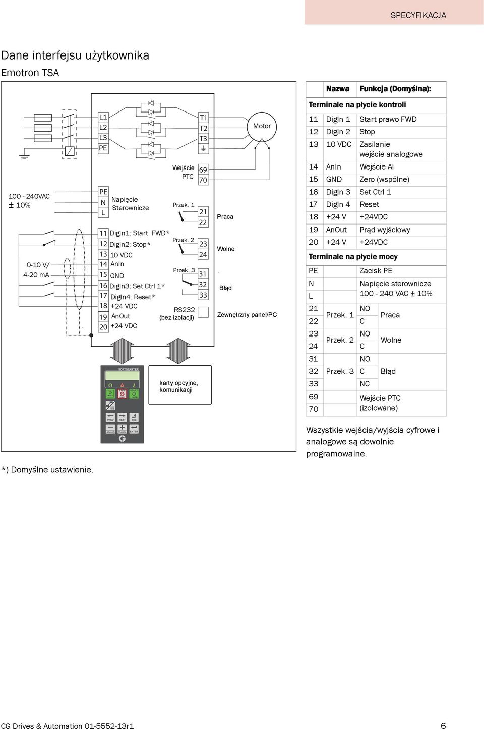 1 RS232 (bez izolacji) karty opcyjne, komunikacji T1 T2 T3 69 70 21 22 23 24 31 32 33 Motor Praca Wolne Błąd Zewnętrzny panel/pc 11 DigIn 1 Start prawo FWD 12 DigIn 2 Stop 13 10 VDC Zasilanie wejście