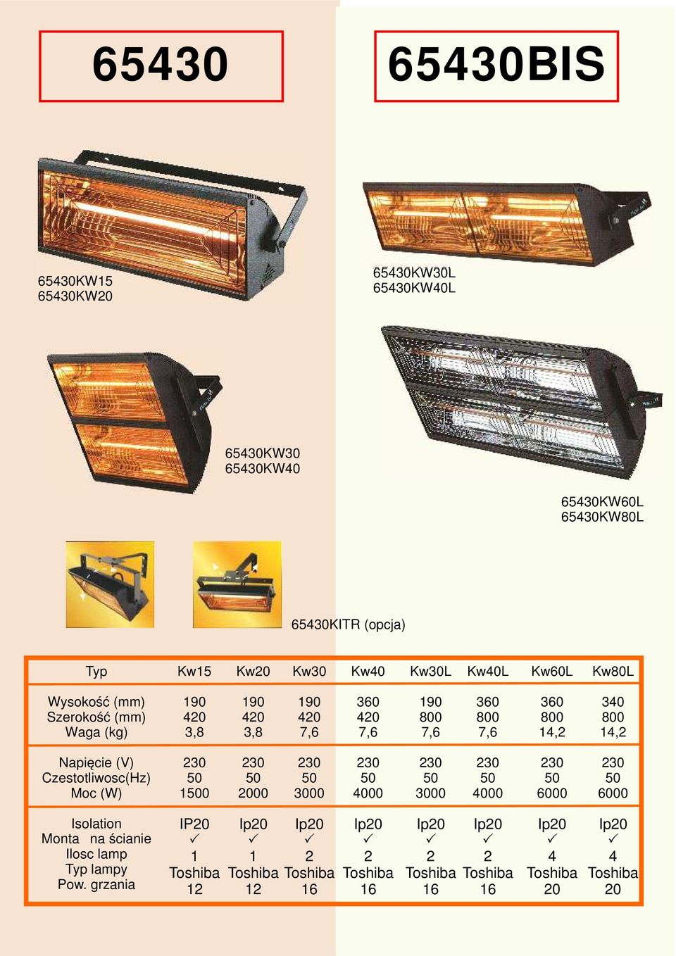 grzania Kw15 190 420 3,8 10 IP20 1 12 Kw20 190 420 3,8 2000 1 12 Kw30 190 420 7,6 3000 2 16 Kw40 360 420 7,6 4000 2