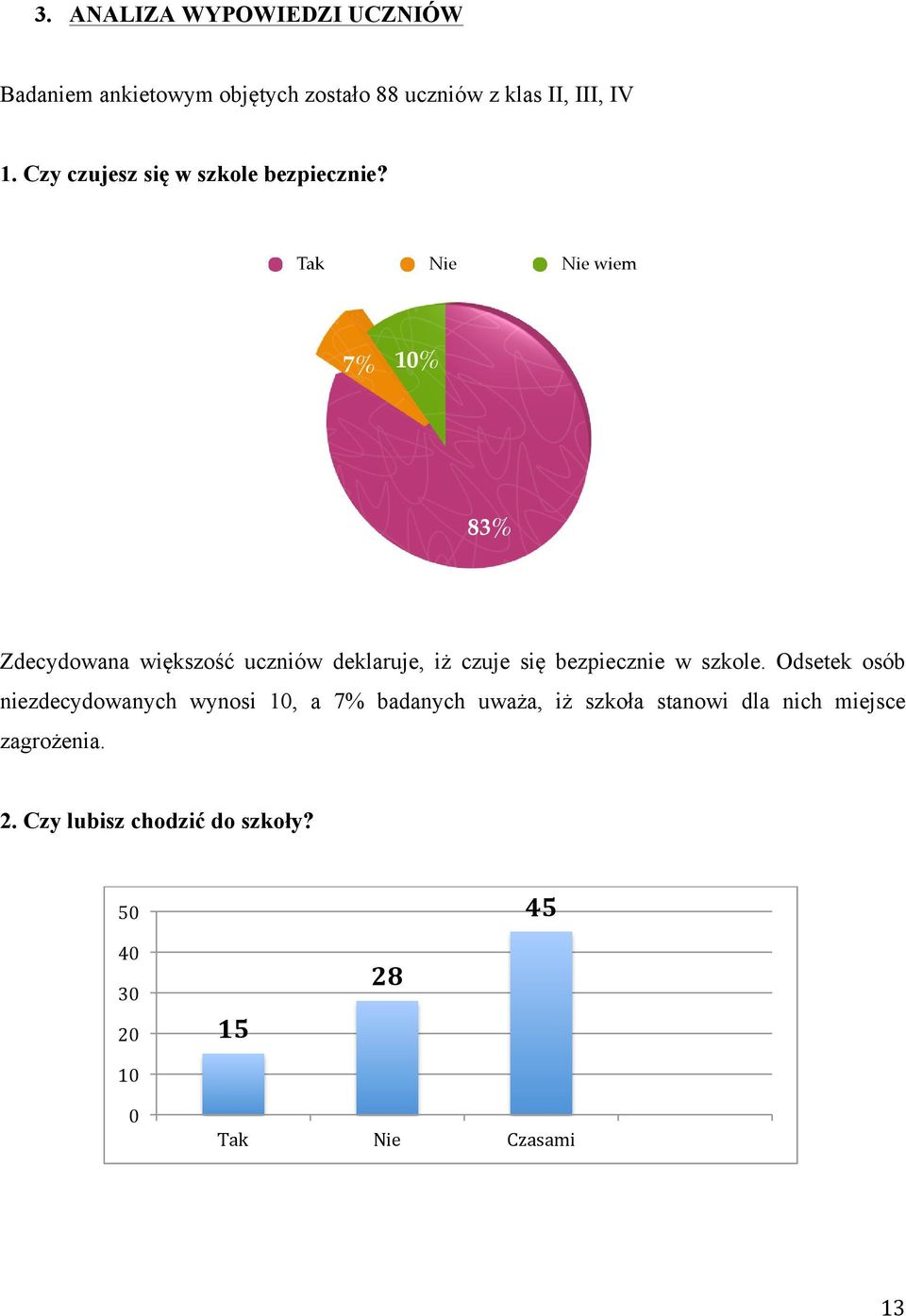 Tak Nie Nie wiem 7% 10% 83% Zdecydowana większość uczniów deklaruje, iż czuje się bezpiecznie w szkole.