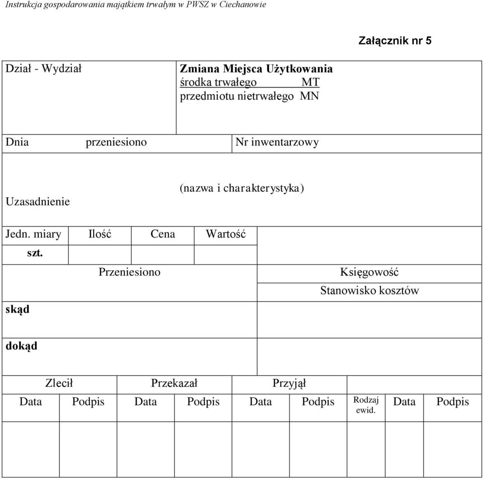 Jedn. miary Ilość Cena Wartość szt.