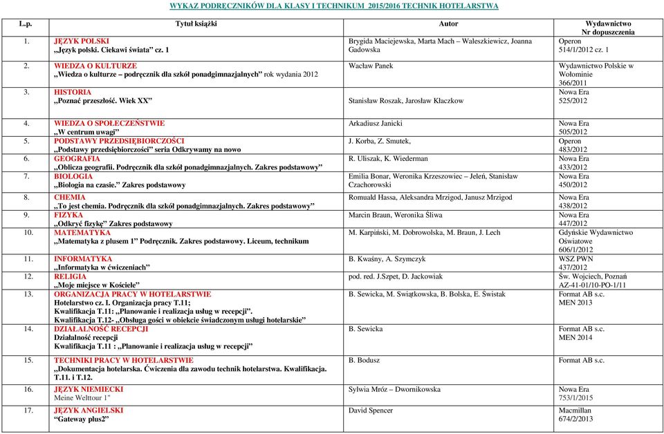 WIEDZA O SPOŁECZEŃSTWIE W centrum uwagi 5. PODSTAWY PRZEDSIĘBIORCZOŚCI Podstawy przedsiębiorczości seria Odkrywamy na nowo 6. GEOGRAFIA Oblicza geografii. Podręcznik dla szkół ponadgimnazjalnych.