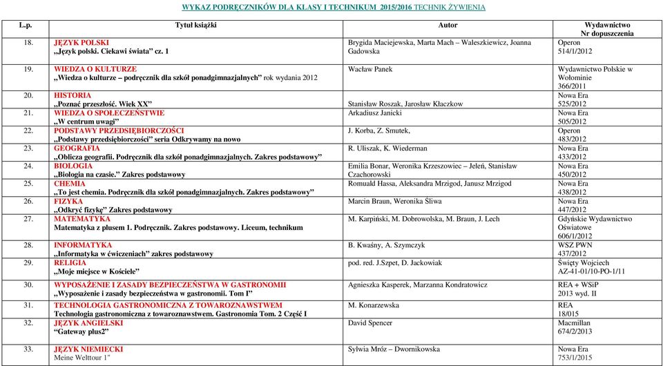 PODSTAWY PRZEDSIĘBIORCZOŚCI Podstawy przedsiębiorczości seria Odkrywamy na nowo 23. GEOGRAFIA Oblicza geografii. Podręcznik dla szkół ponadgimnazjalnych. Zakres podstawowy 24.