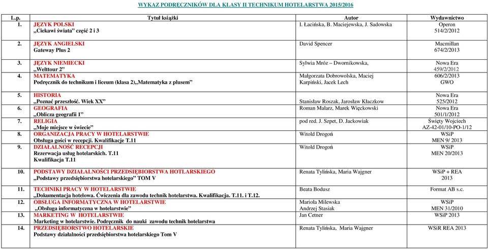 ORGANIZACJA PRACY W HOTELARSTWIE Obsługa gości w recepcji. Kwalifikacje T.11 9. DZIAŁALNOŚĆ RECEPCJI Rezerwacja usług hotelarskich. T.11 Kwalifikacja T.11 10.