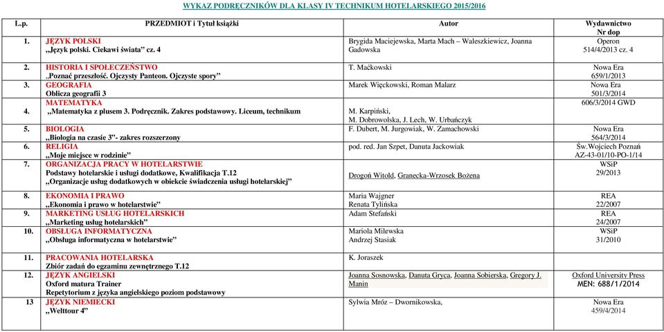 BIOLOGIA Biologia na czasie 3 - zakres rozszerzony 6. RELIGIA Moje miejsce w rodzinie 7. ORGANIZACJA PRACY W HOTELARSTWIE Podstawy hotelarskie i usługi dodatkowe, Kwalifikacja T.