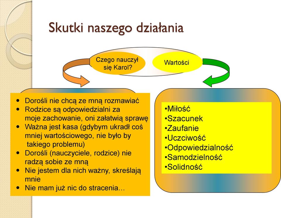 Ważna jest kasa (gdybym ukradł coś mniej wartościowego, nie było by takiego problemu) Dorośli (nauczyciele,