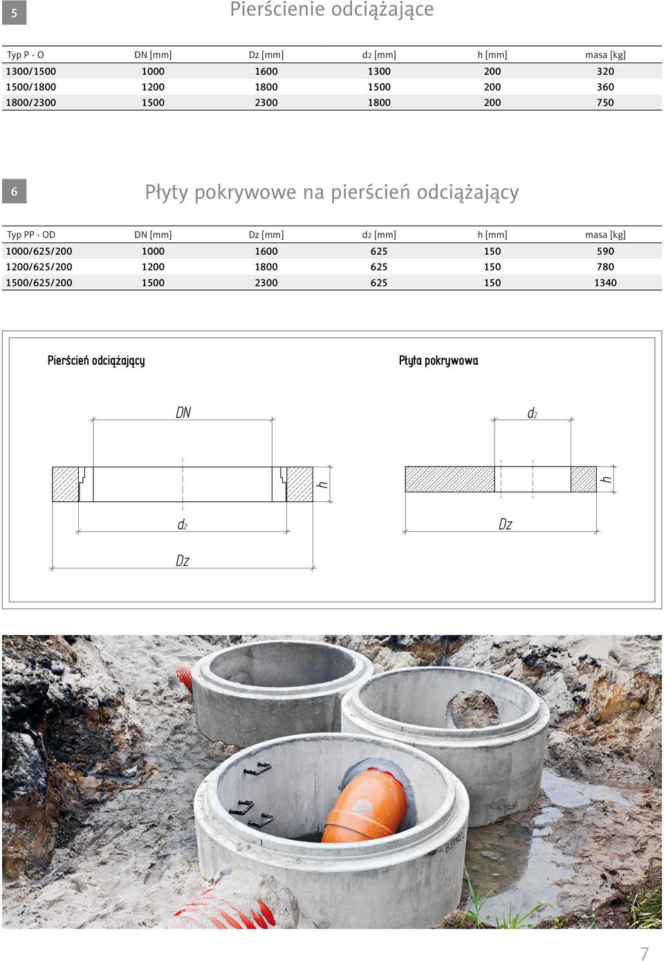 odciążający Typ PP - OD DN [mm] [mm] d2 [mm] h [mm] masa [kg] 1000/625/200 1000 1600 625 150 590