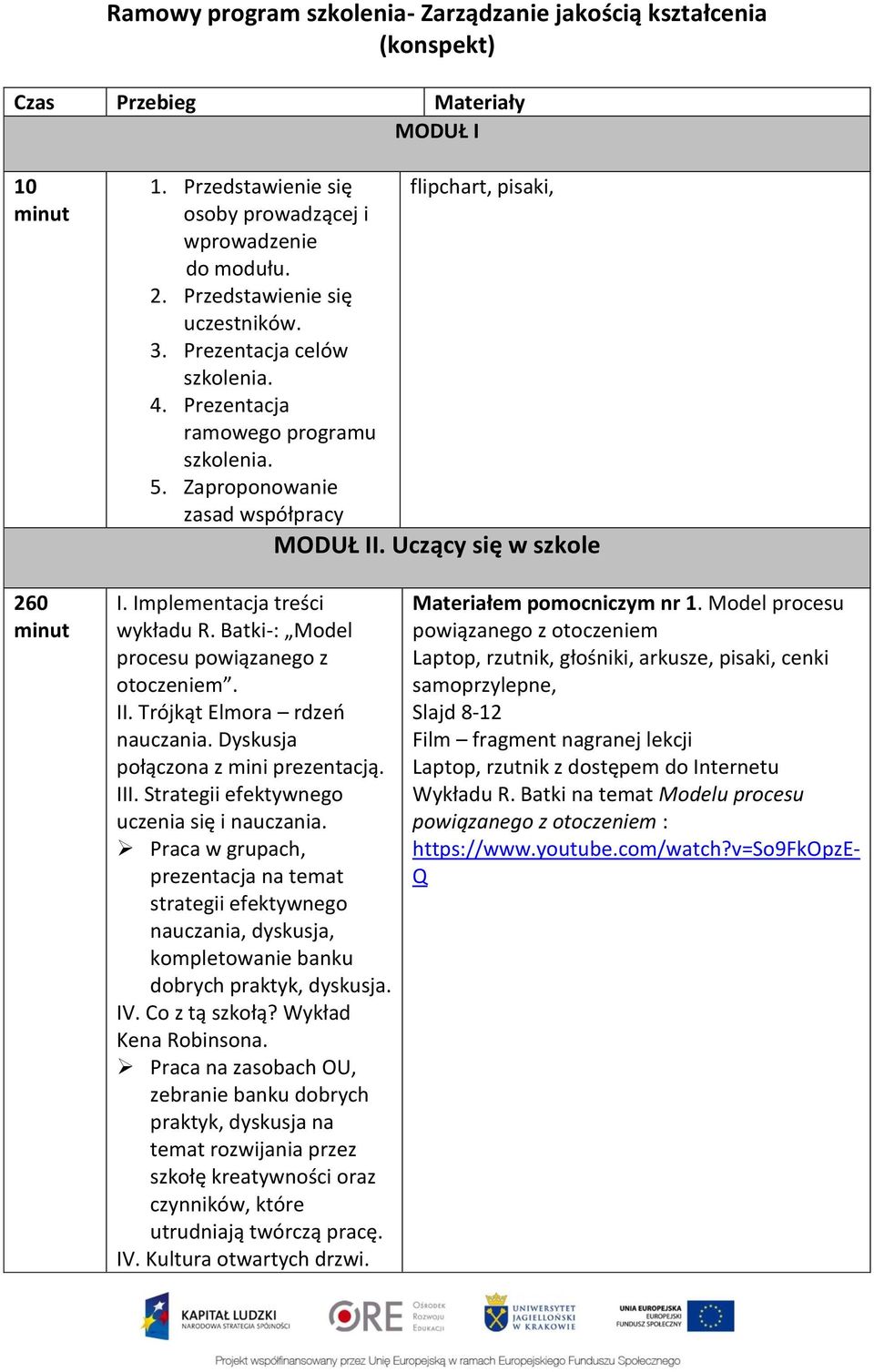 Uczący się w szkole 260 minut I. Implementacja treści wykładu R. Batki-: Model procesu powiązanego z otoczeniem. II. Trójkąt Elmora rdzeń nauczania. Dyskusja połączona z mini prezentacją. III.