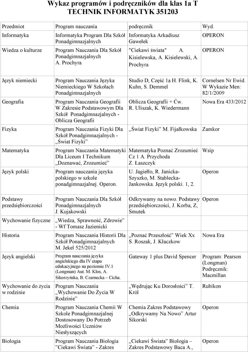 Prochyra Język niemiecki Program Nauczania Języka Niemieckiego W Szkołach Studio D, Część 1a H. Flink, K. Kuhn, S. Demmel Cornelsen Nr Ewid.