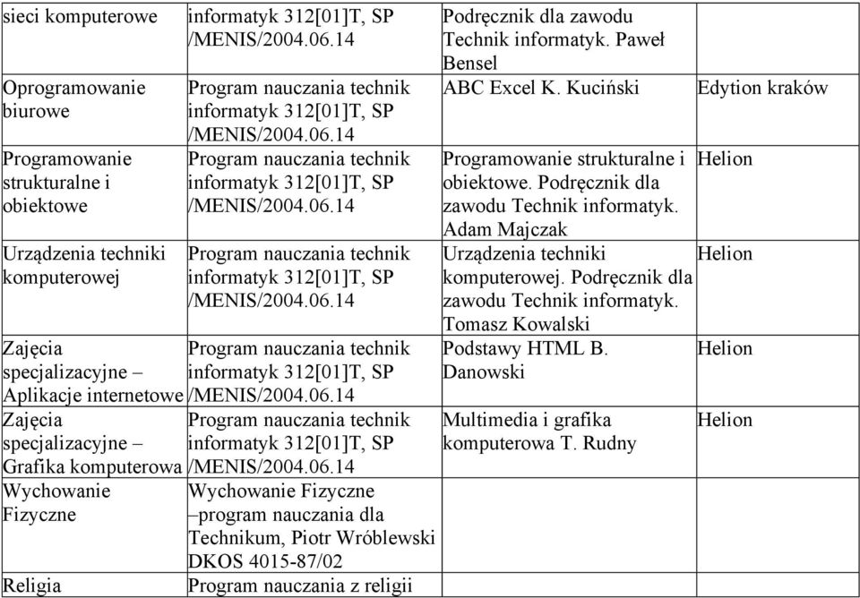 religii Podręcznik dla zawodu Technik informatyk. Paweł Bensel ABC Excel K. Kuciński Programowanie strukturalne i obiektowe. Podręcznik dla zawodu Technik informatyk. Adam Majczak Urządzenia techniki komputerowej.