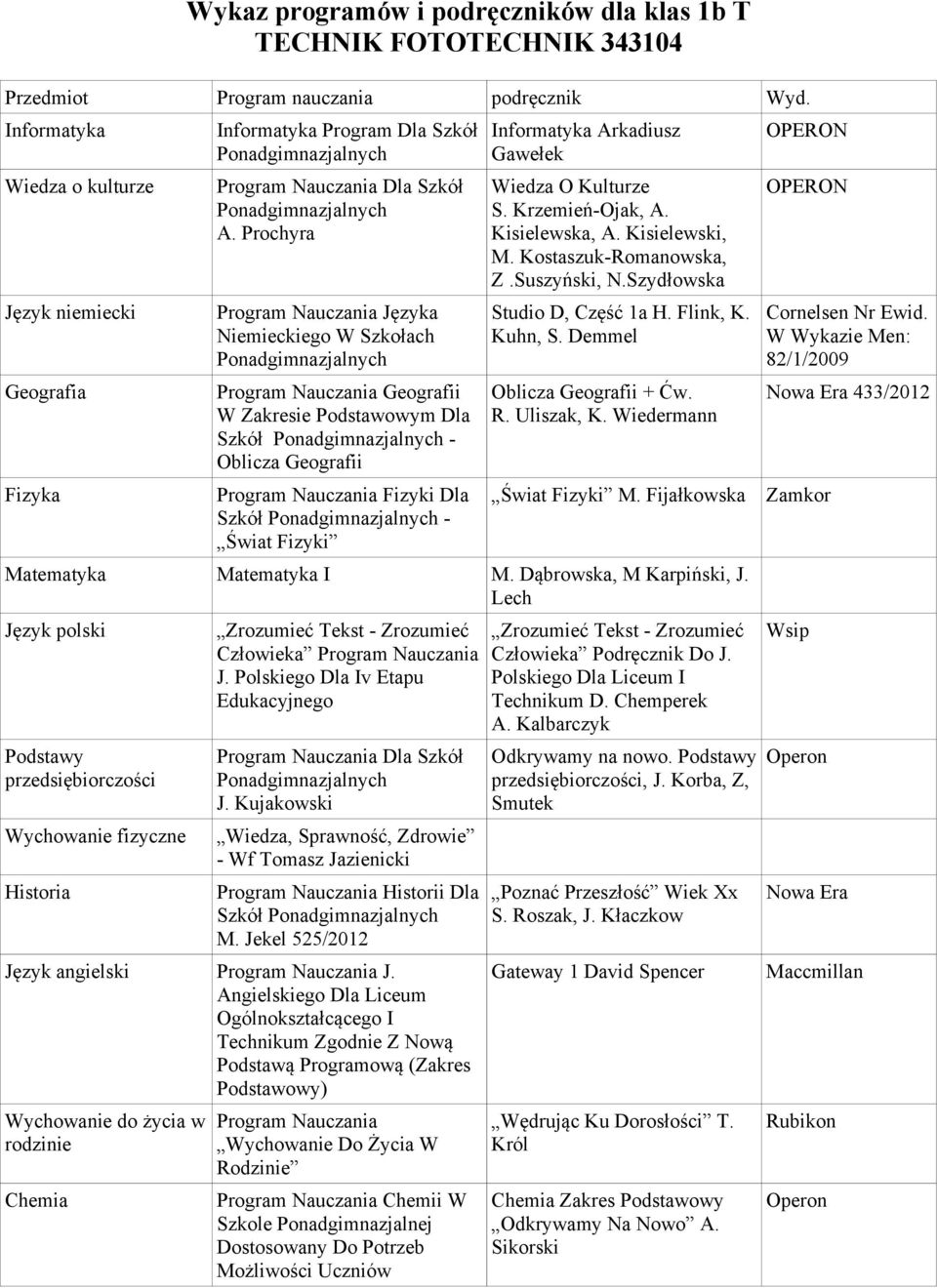 Prochyra Program Nauczania Języka Niemieckiego W Szkołach Program Nauczania Geografii W Zakresie Podstawowym Dla Szkół - Oblicza Geografii Program Nauczania Fizyki Dla Szkół - Świat Fizyki