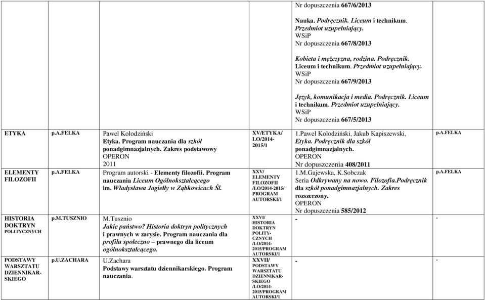 Historia doktryn politycznych i prawnych w zarysie. Program nauczania 