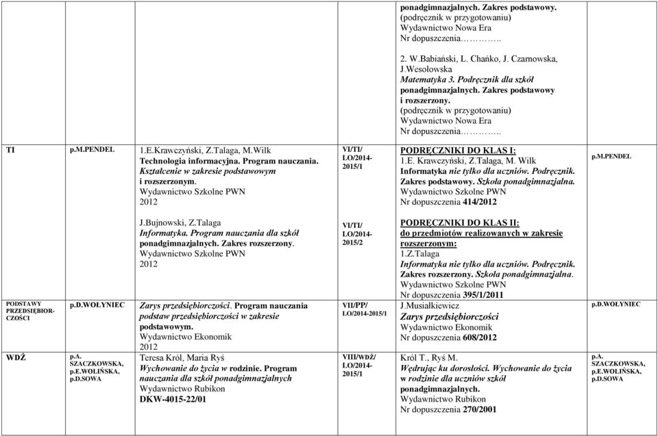 Wydawnictwo Szkolne PWN VI/TI/ PODRĘCZNIKI DO KLAS I: 1.E. Krawczyński, Z.Talaga, M. Wilk Informatyka nie tylko dla uczniów. Podręcznik. Zakres podstawowy. Szkoła ponadgimnazjalna.