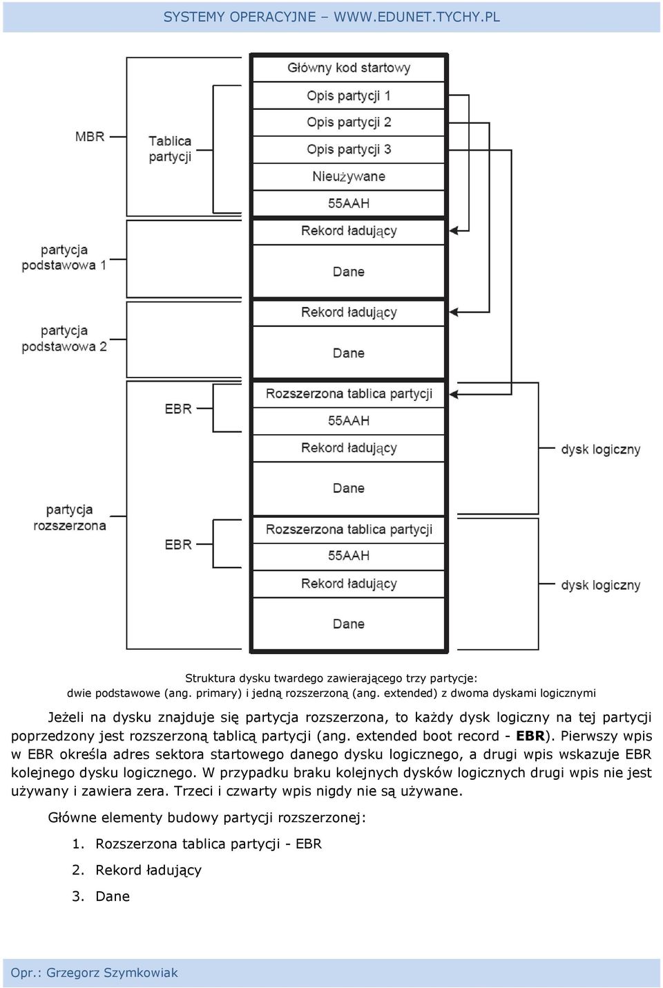(ang. extended boot record - EBR). Pierwszy wpis w EBR określa adres sektora startowego danego dysku logicznego, a drugi wpis wskazuje EBR kolejnego dysku logicznego.