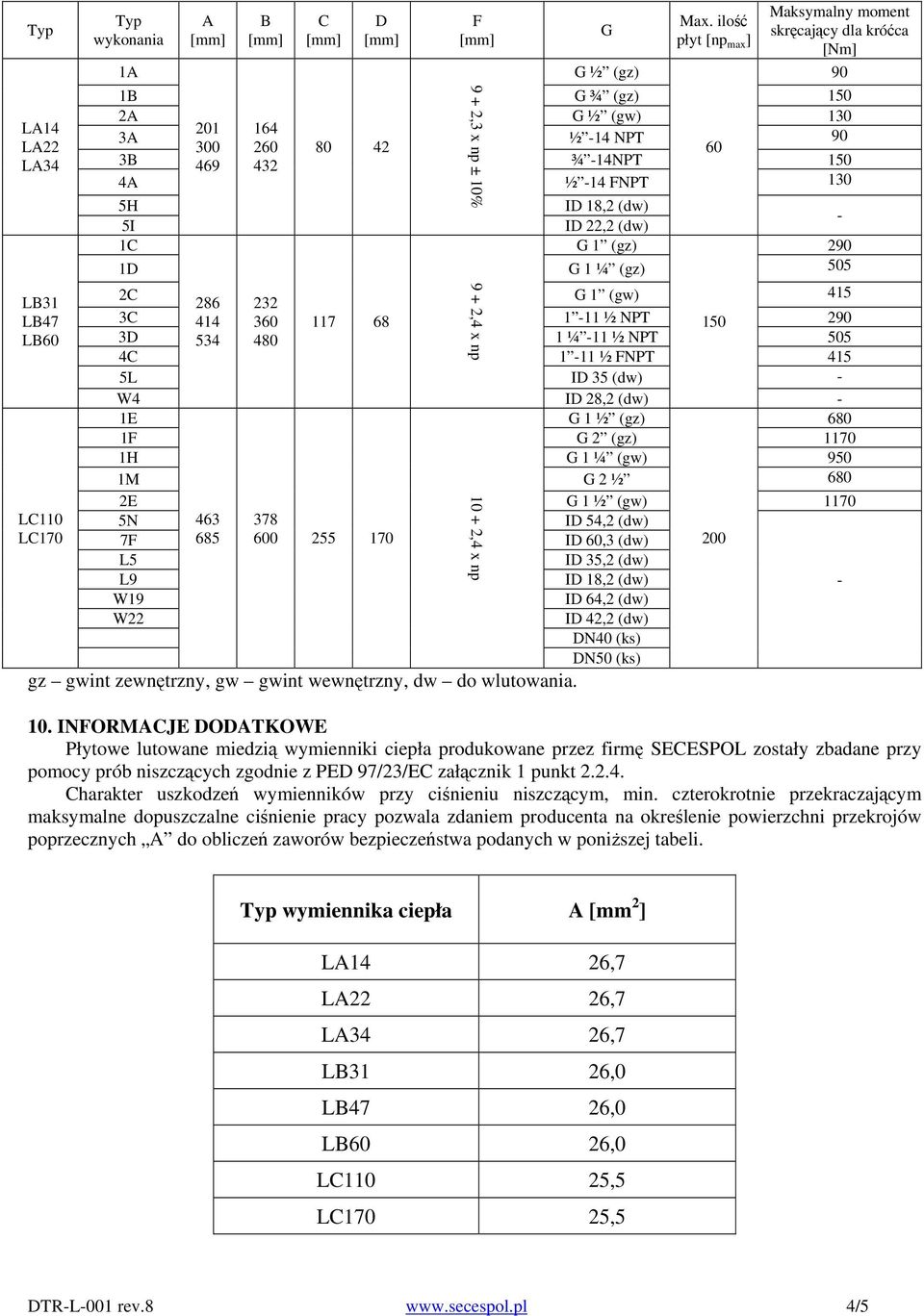 18,2 (dw) 5I ID 22,2 (dw) 1C G 1 (gz) 290 1D G 1 ¼ (gz) 505 2C G 1 (gw) 415 LB31 286 232 LB47 3C 414 360 117 68 1 11 ½ NPT 150 290 LB60 3D 534 480 1 ¼ 11 ½ NPT 505 4C 1 11 ½ FNPT 415 5L ID 35 (dw) W4