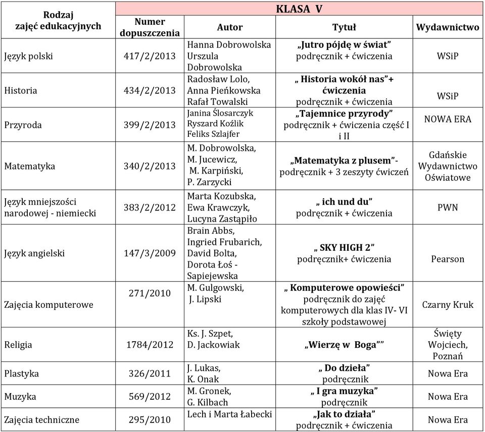 Karpiński, P. Zarzycki Brain Abbs, Ingried Frubarich, David Bolta, Dorota Łoś - Sapiejewska M. Gulgowski, J.