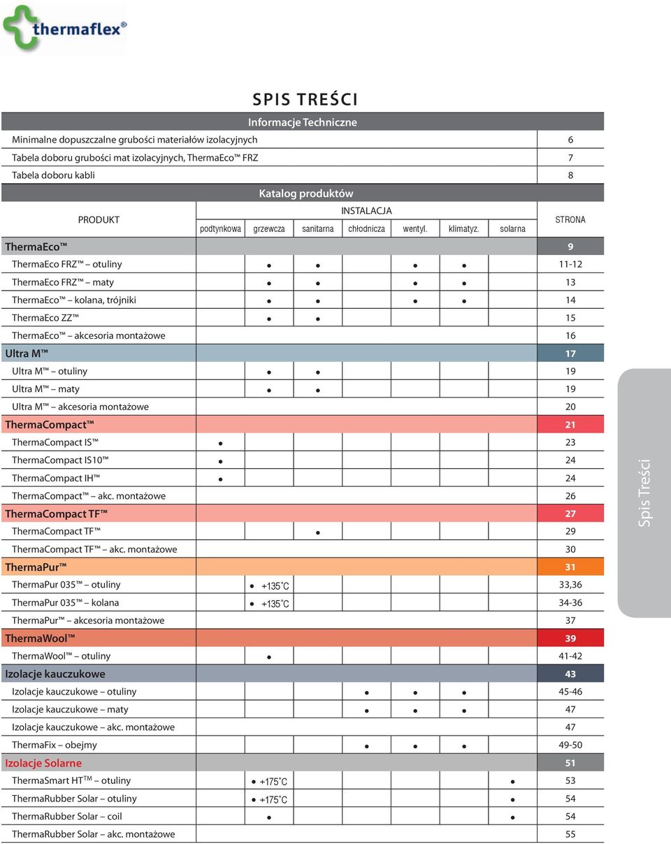 solarna ThermaEco 9 ThermaEco FRZ otuliny 11-12 ThermaEco FRZ maty 13 ThermaEco kolana, trójniki 14 ThermaEco ZZ 15 ThermaEco akcesoria montażowe 16 Ultra M 17 Ultra M otuliny 19 Ultra M maty 19