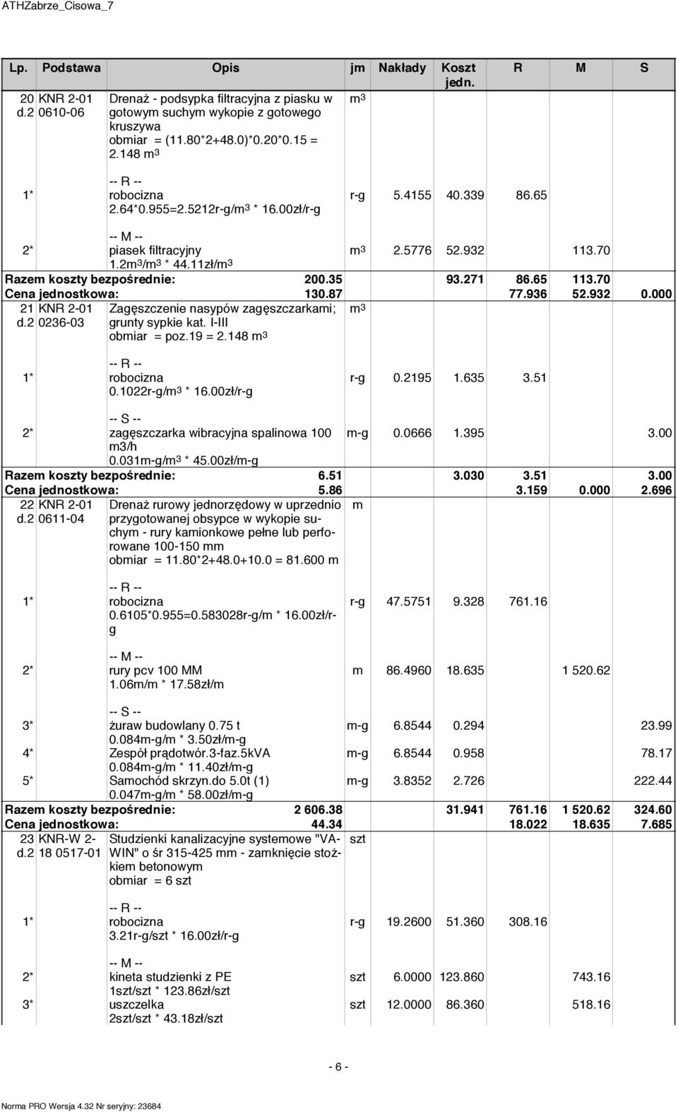 932 0.000 21 d.2 KNR 2-01 0236-03 Zag szczenie nasypów zag szczarkami; grunty sypkie kat. I-III obmiar = poz.19 = 2.148 m 3 m 3 0.1022r-g/m 3 * 16.00zł/r-g r-g 0.2195 1.635 3.